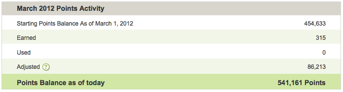 American Express Adjusted Points