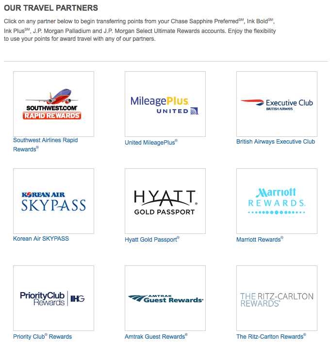 Chase Ultimate Rewards Transfer Partners