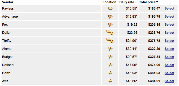 Compact Car Rental Prices Seattle
